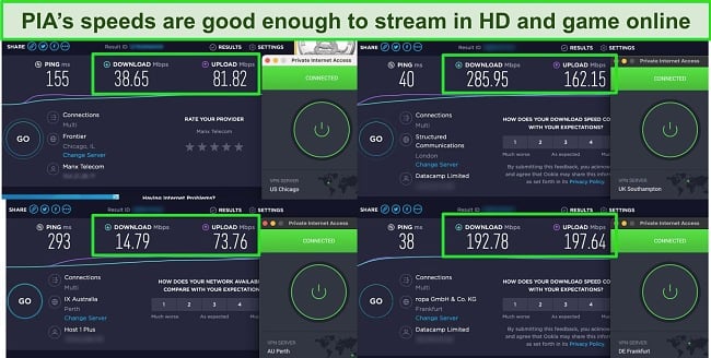 PIA’s speed was consistently fast, so you can enjoy most online activities without lags.