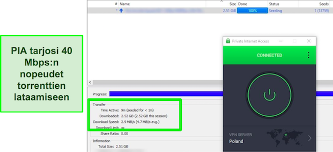 Kuvakaappaus torrent-latauksesta ollessaan yhteydessä PIA:n Puolan palvelimeen.