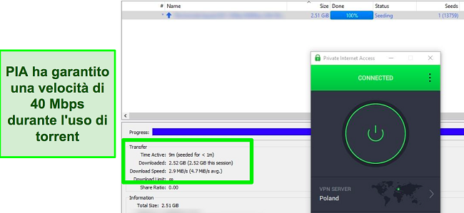 Screenshot di un download torrent durante la connessione al server Polonia di PIA.