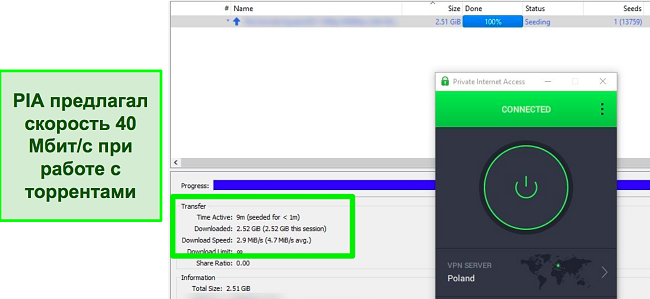 Скриншот загрузки через торрент при подключении к серверу PIA в Польше.