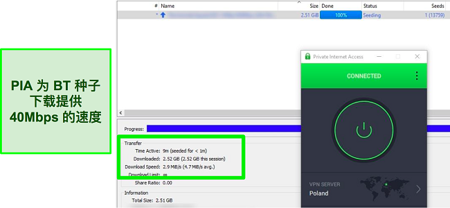 连接到 PIA 波兰服务器时的 torrent 下载截图。