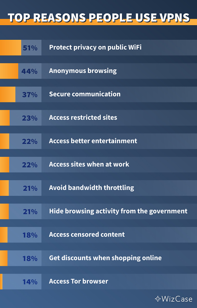 Безопасный VPN: правила использования, которые стоит знать