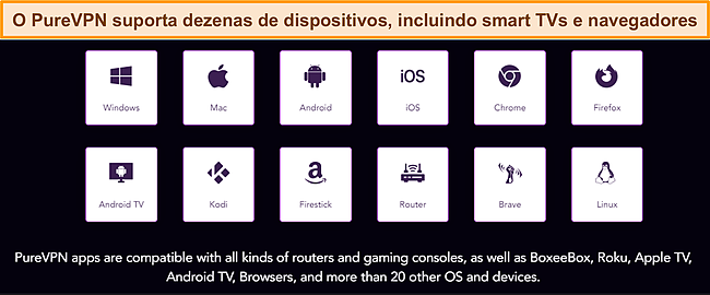 Captura de tela dos dispositivos compatíveis com PureVPN, retirada de seu site.