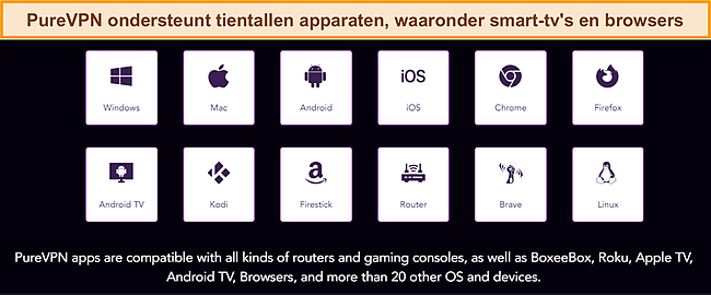 Screenshot van PureVPN's compatibele apparaten, overgenomen van haar website.