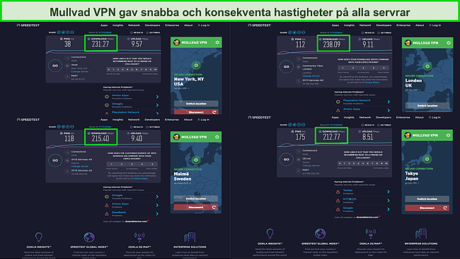 Skärmdump av flera hastighetstestresultat när du är ansluten till Mullvad VPN.