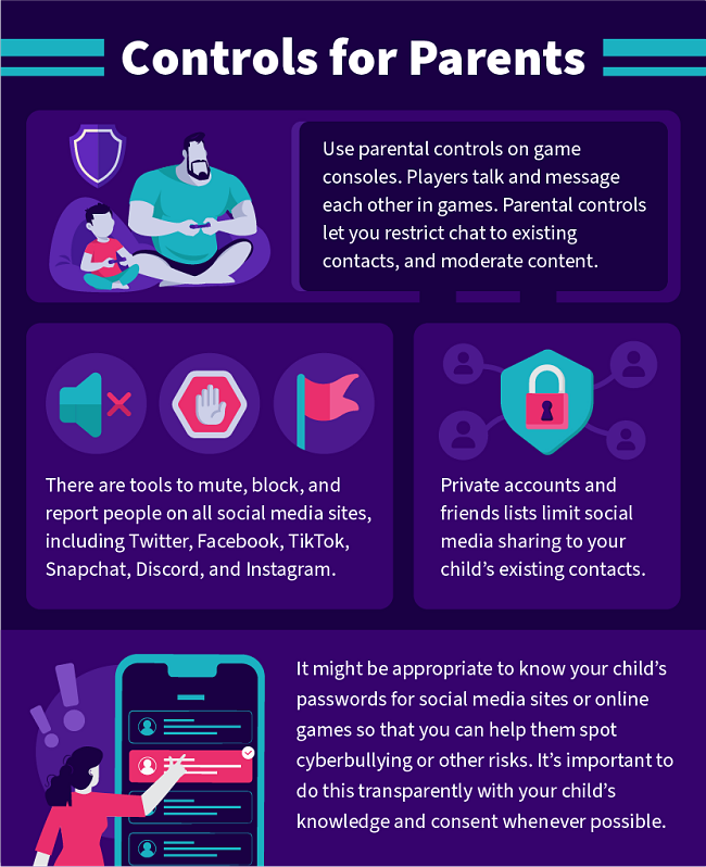 Controls for Parents: Use parental controls on game consoles to restrict chats and moderate content. Use the mute, block, and report tools on all social media. Make your kids' social media accounts private. Have a conversation with your child about whether you need to know their passwords.