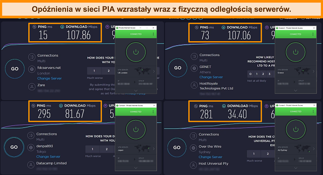 Zrzut ekranu wyników testu prędkości Ookla z PIA podłączonym do różnych serwerów.