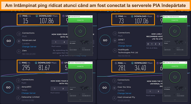 Captură de ecran a rezultatelor testului de viteză Ookla cu PIA conectat la diferite servere.