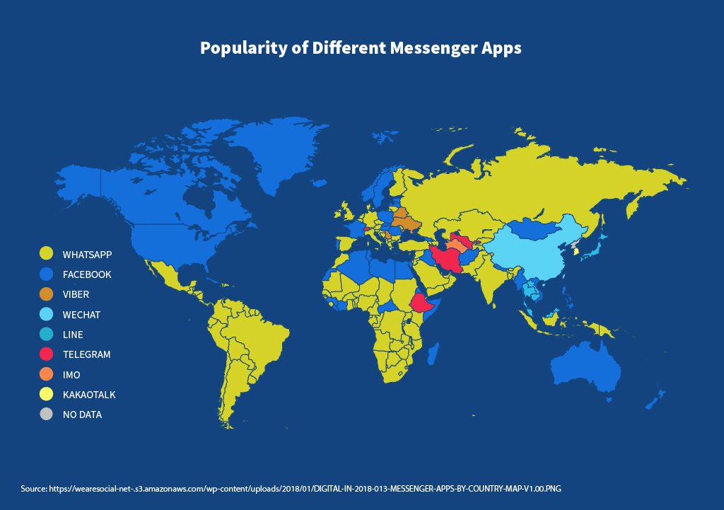 Embora seja o maior do mundo o WhatsApp não é maior que o Facebook nos EUA e Canadá por exemplo