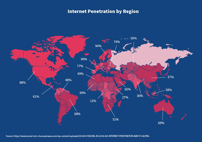 Internet penetration by region