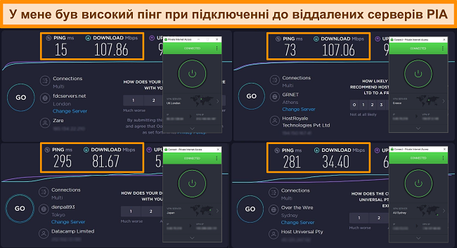 Скріншот результатів перевірки швидкості Ookla з PIA, підключеними до різних серверів.