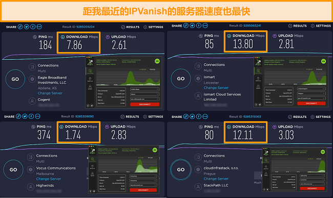 IPVanish在美国、英国、荷兰和香港的服务器截图和速度测试结果