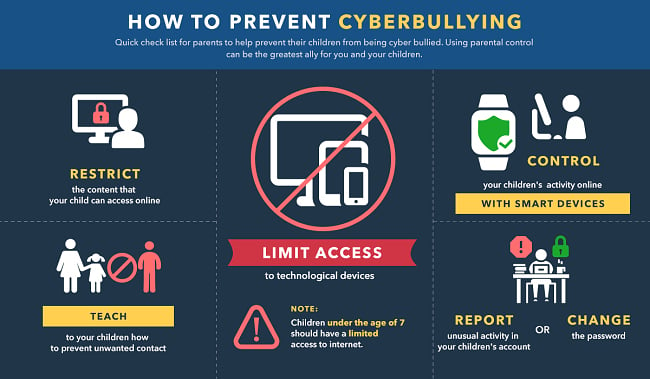 Infográfico como prevenir o cyberbullying