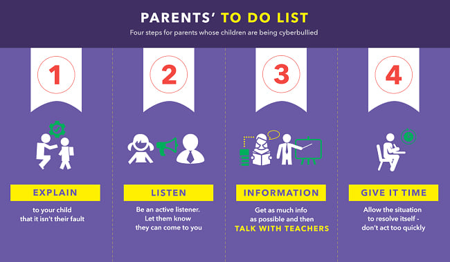 Infographic of parent's to do list