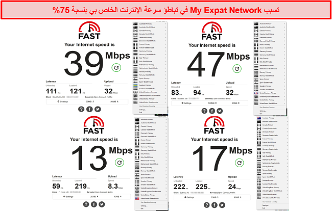 لقطة شاشة لاختبارات سرعة My Expat Network عبر خوادم مختلفة