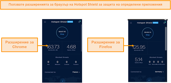 Екранна снимка на разширенията на браузъра на Hotspot Shield за Chrome и Firefox.