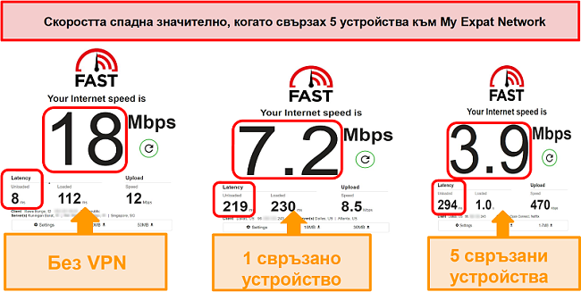 Екранна снимка на тестове за скорост, докато сте свързани с бавните торентни холандски сървъри на My Expat Networkxpat Network