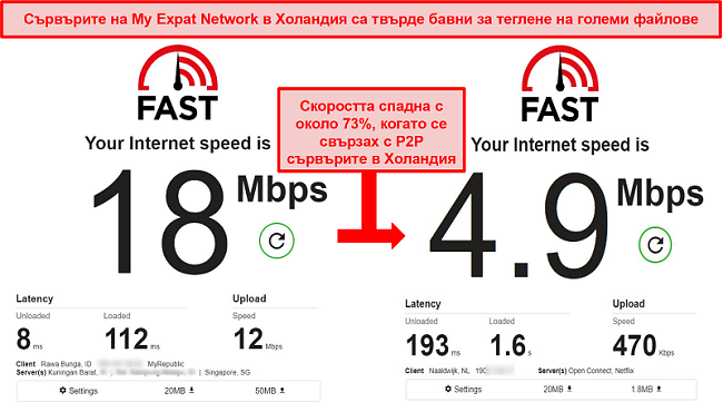 Екранна снимка на бавните торентни холандски сървъри на My Expat Network