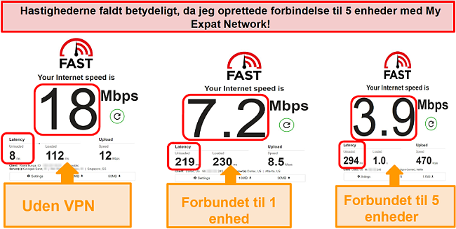 Skærmbillede af hastighedstest, mens du er tilsluttet My Expat Network