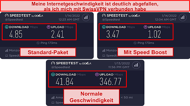 Screenshot der Geschwindigkeitstestergebnisse während einer Verbindung mit SwissVPN.