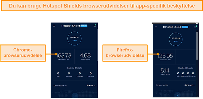 Skærmbillede af Hotspot Shields browserudvidelser til Chrome og Firefox.