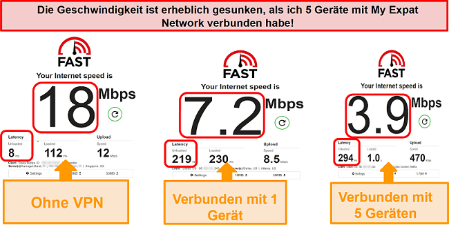 Screenshot von Geschwindigkeitstests, während eine Verbindung zu My Expat Network besteht