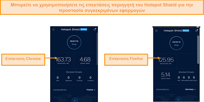 Στιγμιότυπο οθόνης των επεκτάσεων του Hotspot Shield για Chrome και Firefox.