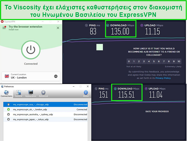 Στιγμιότυπο οθόνης των αποτελεσμάτων δοκιμής ταχύτητας ενώ συνδέεται με διακομιστές του Express VPN στο Ηνωμένο Βασίλειο μέσω του Viscosity και του ExpressVPN