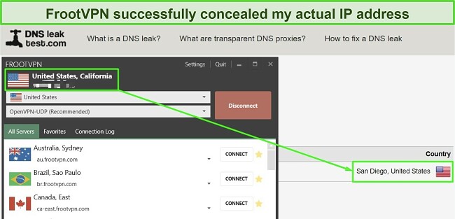 A screenshot displays DNS leak tests performed while connected to a FrootVPN US server, and the tests showed that FrootVPN did not reveal the tester's true IP address.