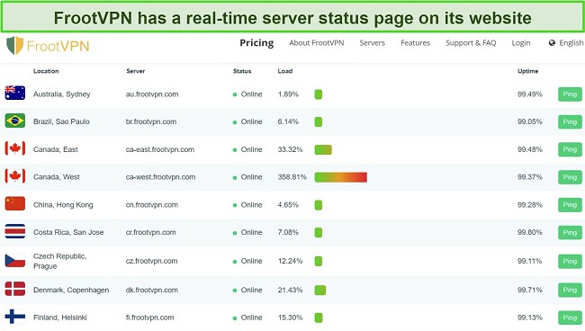 A screenshot of FrootVPN's website where you can find its real-time server status page.