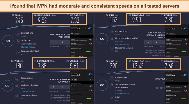 Screenshot of speed test results while connected to IVPN