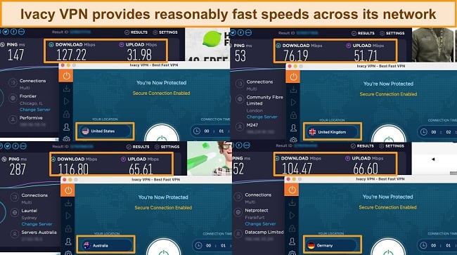 Screenshots of Ookla speed tests with Ivacy VPN connected to servers in the US, UK, Australia, and Germany.