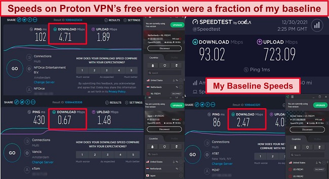 Screenshot of Proton VPN free plan speed test results