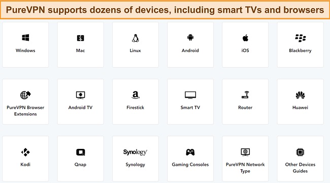 Screenshot of PureVPN's compatible devices from the PureVPN website.
