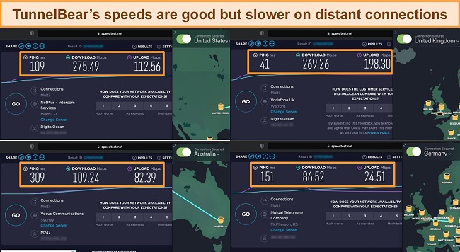 TunnelBear VPN review Australia: Just bearable