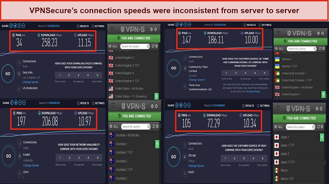 A screenshot of various speed test results while connected to VPNSecure