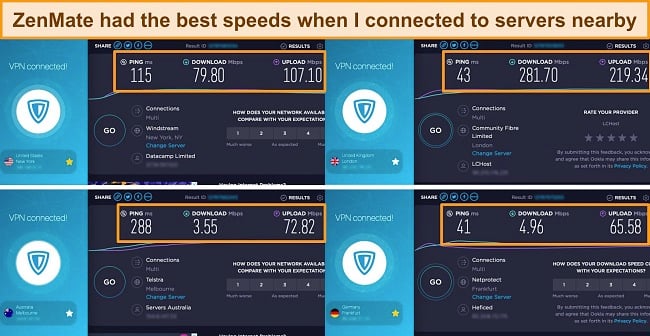 Screenshot of ZenMate VPN connected to servers in the US, UK, Australia and Germany with speed test results