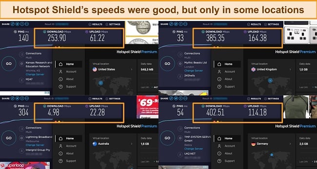 Screenshot of 4 speed tests while Hotspot Shield is connected to servers in the US, the UK, Germany, and Australia