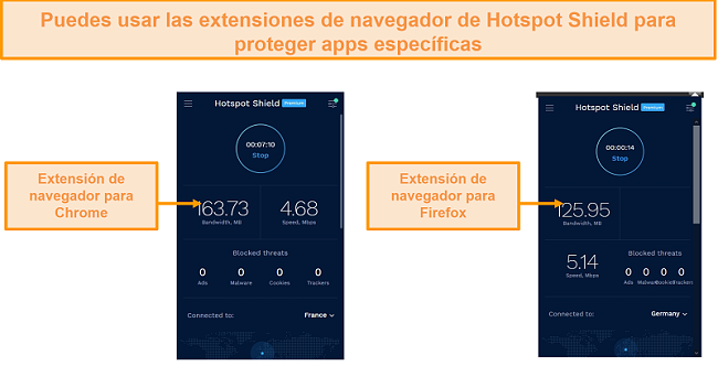 Captura de pantalla de las extensiones del navegador de Hotspot Shield para Chrome y Firefox.