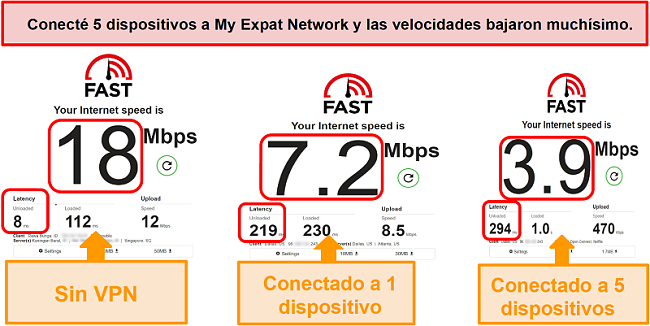 Captura de pantalla de las pruebas de velocidad mientras está conectado a My Expat Network