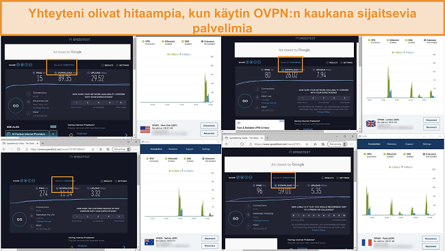 Näyttökuva 4 nopeustestistä ollessasi yhteydessä OVPN: ään