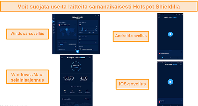 kuvakaappaus Hotspot Shield -sovelluksesta Windowsissa, Androidissa, Macissa ja iOS: ssä.