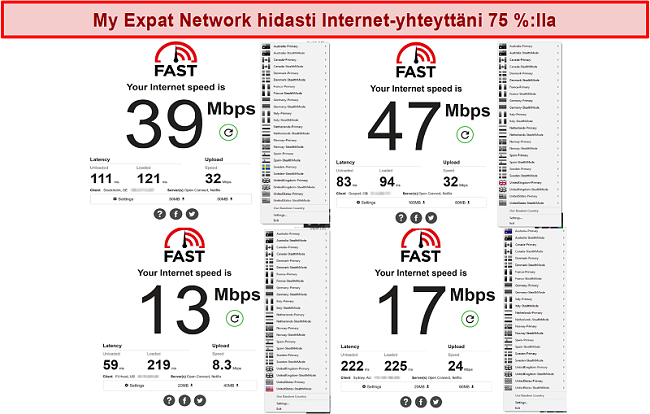 Näyttökuva My Expat Network -nopeustesteistä eri palvelimilla