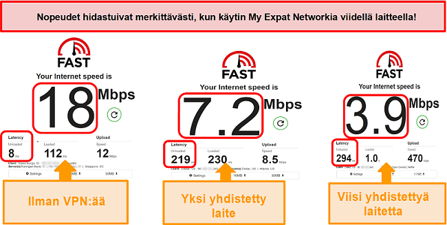 Näyttökuva nopeustesteistä, kun olet yhteydessä My Expat -verkkoon