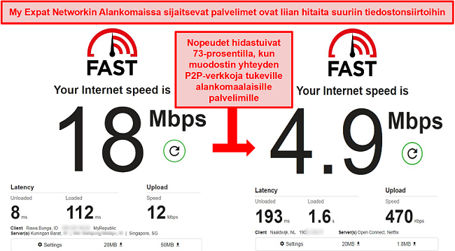 Näyttökuva My Expat Networkin hitaasta torrentista Alankomaiden palvelimista