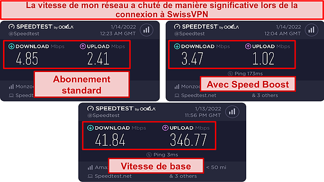 Capture d'écran des résultats du test de vitesse lors de la connexion à SwissVPN.