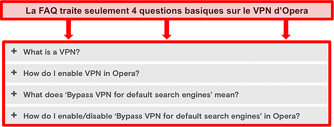 Capture d'écran des FAQ d'Opera VPN.