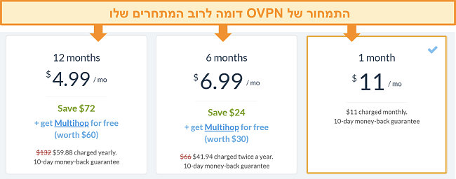 צילום מסך של אפשרויות התמחור של OVPN