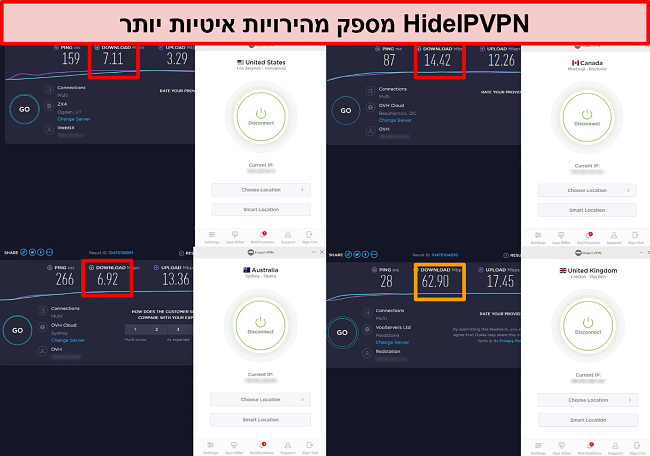 צילום מסך של בדיקות מהירות HideIPVPN על פני 4 מיקומי שרתים.