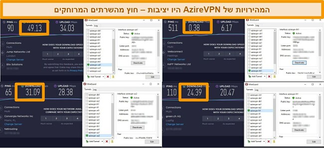 צילום מסך של 4 בדיקות מהירות כשהוא מחובר לשרתי AzireVPN